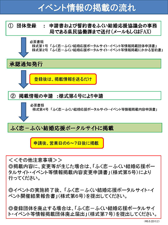 ◎イベント掲載の流れ.jpg